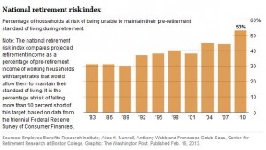 retirement risk index