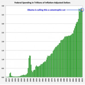 2013 Sequester