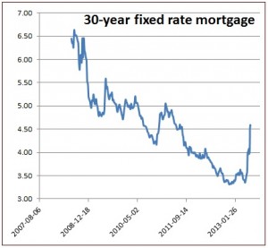 Mortgage rate increase