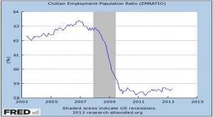 Employment 7-2013