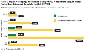 retirement assets 7-2013