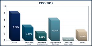 20 year returns