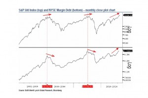 stock-market-margin-debt