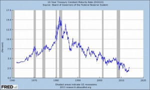 bonds - long term