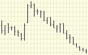 Corn Prices