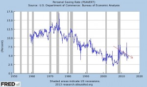 savings rate 2013