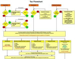 tax flowchart