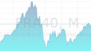 France stock market