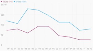 financial assets