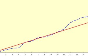 Account balance