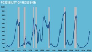 recession