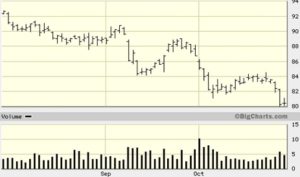 reit-index