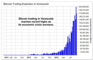 bitcoin-venezuela